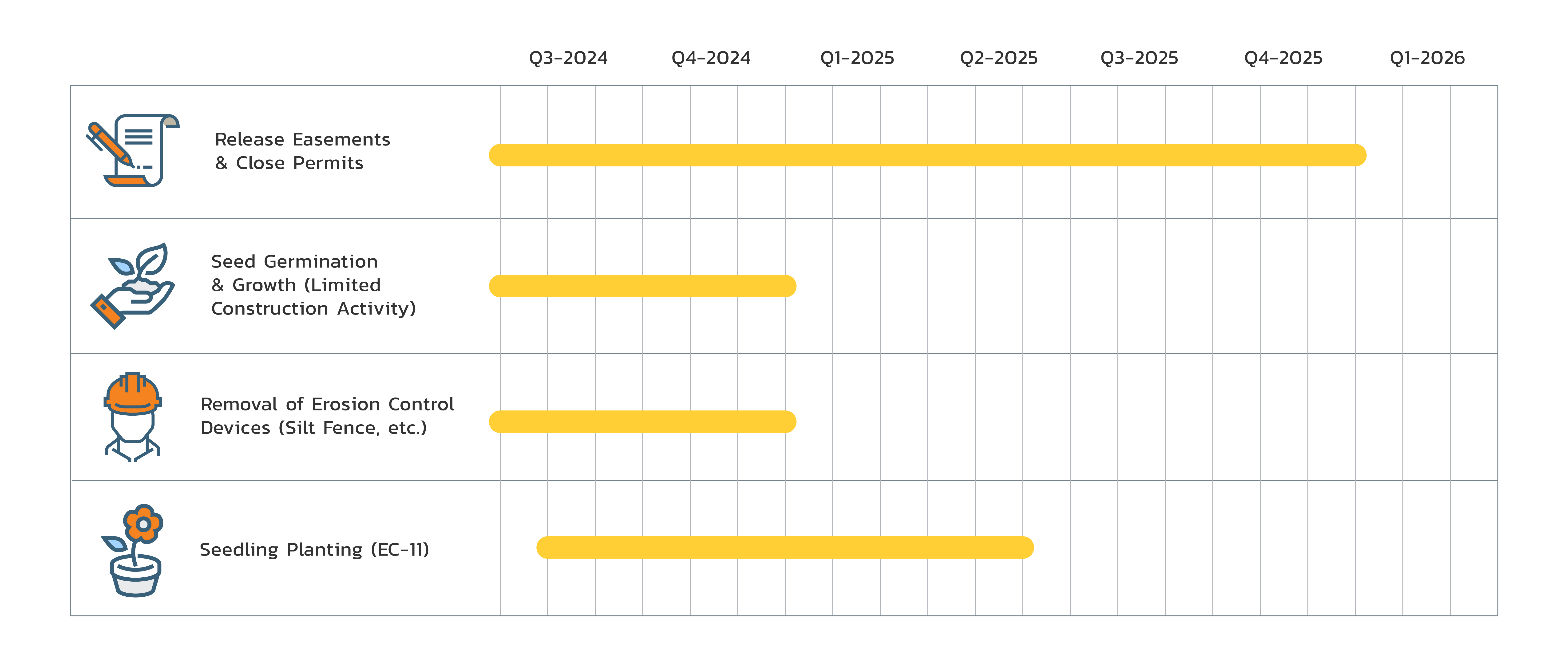 Public Schedule Infographic